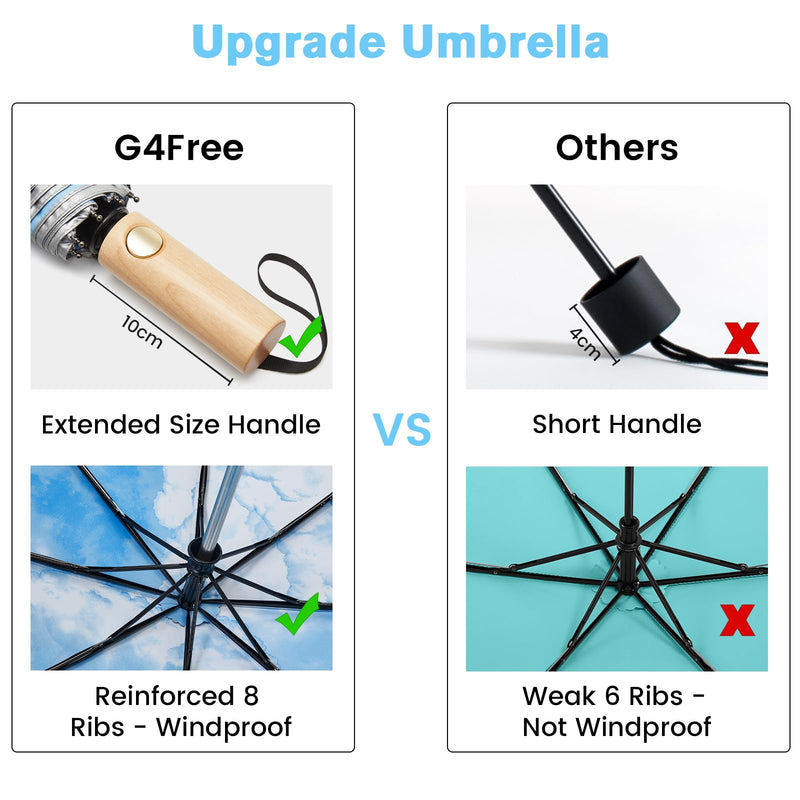 G4Free 42'' Eco Windproof Travel Umbrella + 46" UV Sun Protection Umbrella, Fiberglass Frame, Lightweight Portable for Walking & Outdoor, Automatic Open & Close