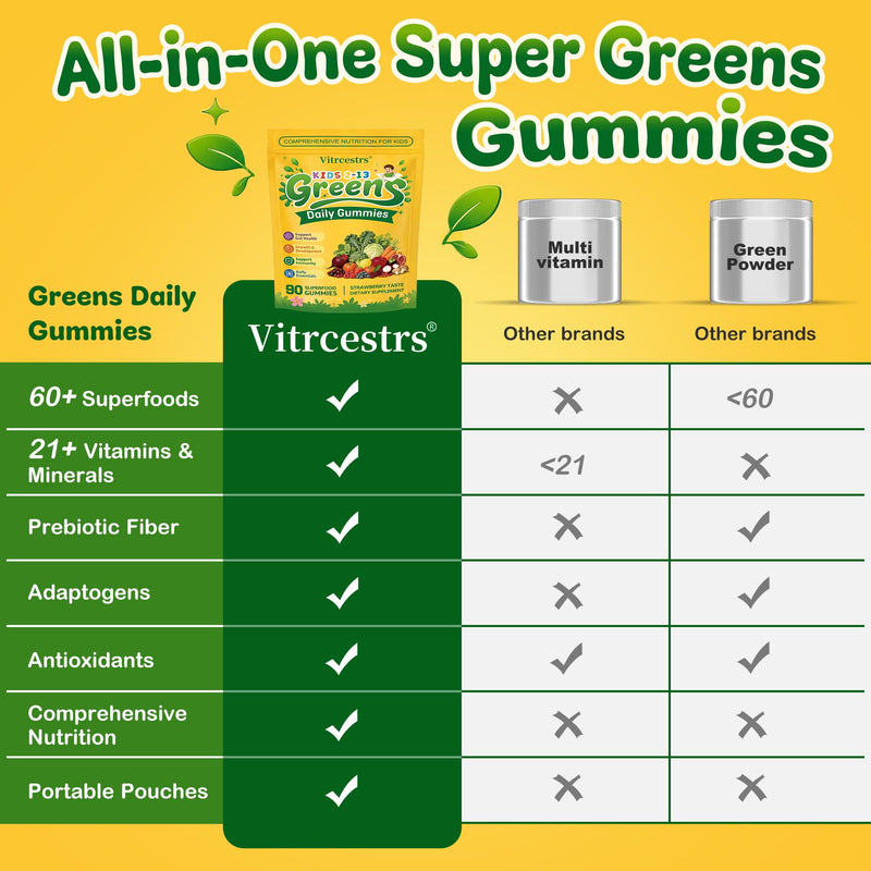 Greens Daily Gummies for Kids, Super Greens Gummies Kids Superfood Multivitamin Gummies with Fruits & Veggies, Alfalfa, Spirulina, Chlorella, Adaptogens, Prebiotic Fiber for Digestive Health, 90 Count