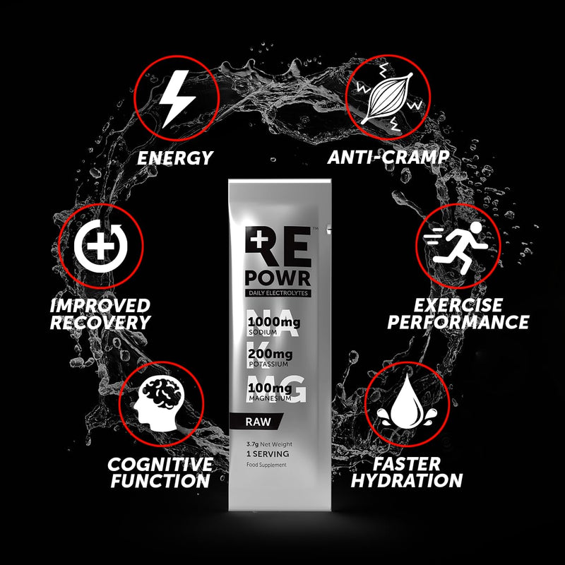 RAW 30's - Unflavoured and Unsweetened Electrolytes Sachets Made with Natural Desert Salt | 1000mg Sodium. 200mg Potassium. 100mg Magnesium | Sugar Free. Zero Calories | Suitable for Fasting RAW Unflavoured & Unsweetened 30 Servings (Pack of 1)