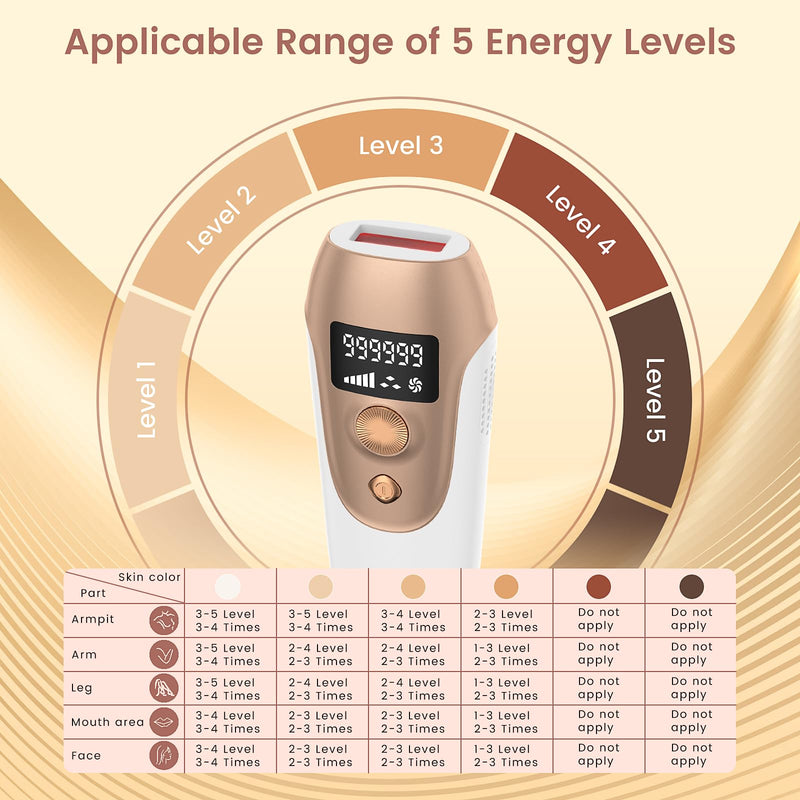 [Australia] - IPL Hair Removal Device, Hair Removal for Women and Men at home for Armpits Legs Arms Bikini Line，model S3 