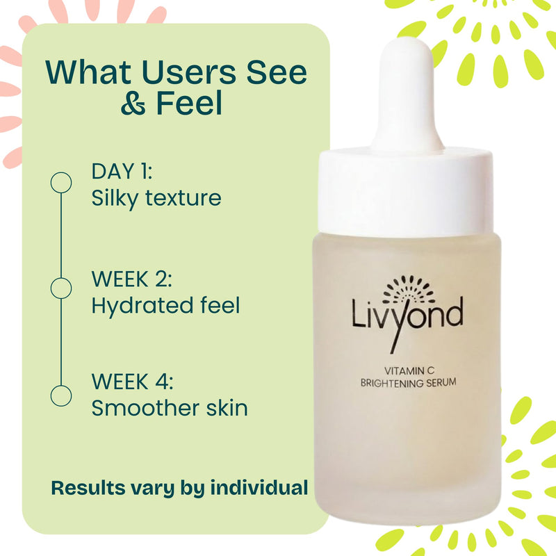 Vitamin C Serum for Face - Brightening & Anti-Aging Facial Serum for Dark Spots, Uneven Tone & Radiance Boost with Soursop, Orange & Apple Stem Cells - Hydrating, Paraben-Free, 1 Fl Oz
