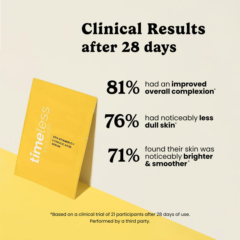 Timeless 20% Vitamin C + E Ferulic Acid Serum, Antioxidant, 28 Pouches | Vitamin C Serum for Even Skin Tone and Collagen Support, Antioxidant-Rich Advanced Skincare Formula, Lightweight 0.03 Fl Oz (Pack of 28)