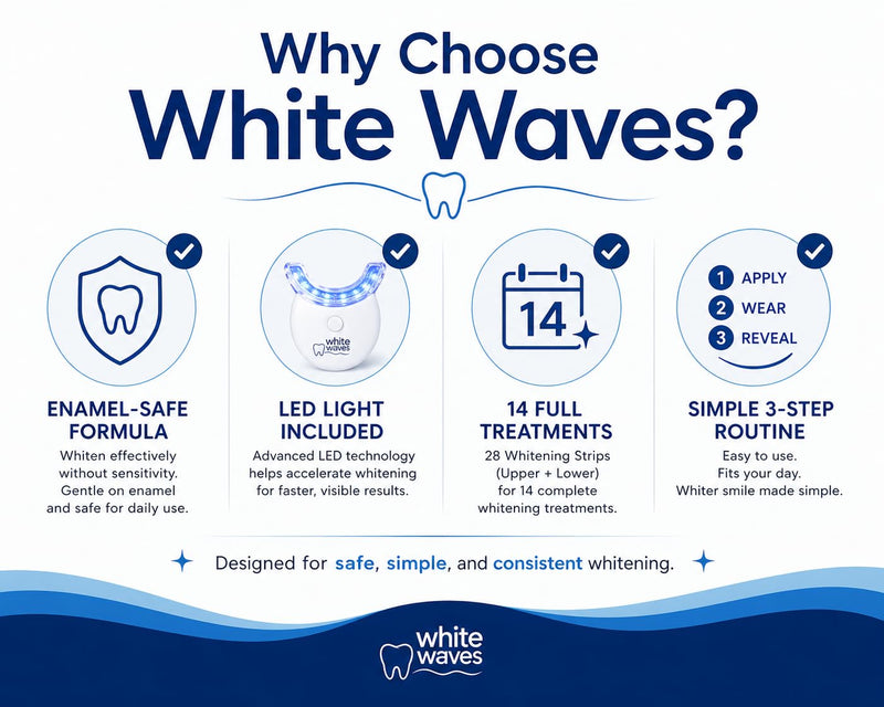 Teeth Whitening Kit with LED Light – Enamel-Safe Whitening Strips (14 Treatments) – White Waves At-Home Whitening System