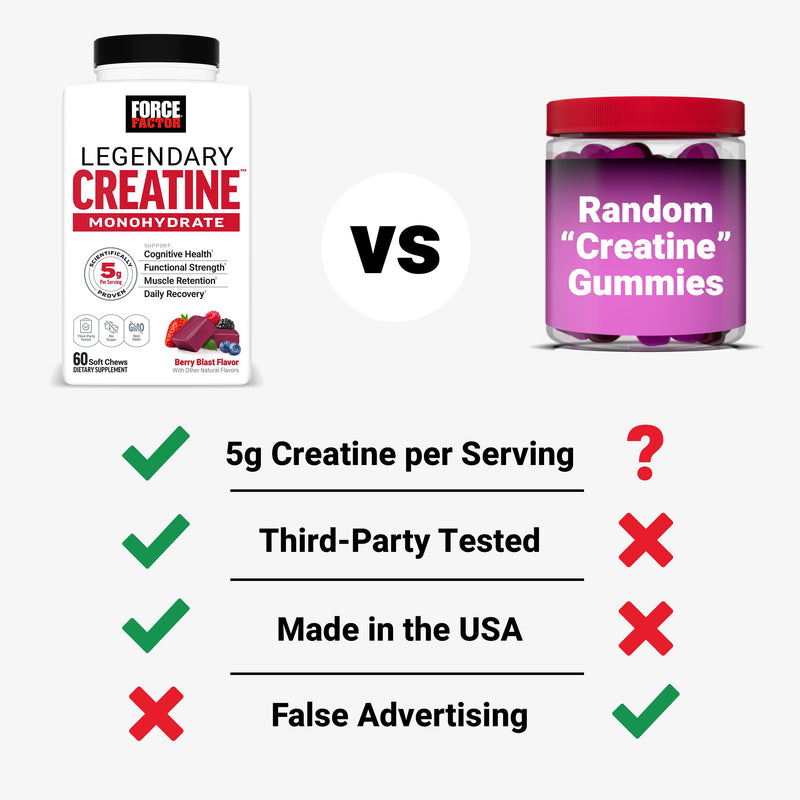 [Australia] - FORCE FACTOR Legendary Creatine Chews, 5g Creatine Monohydrate, Build Muscle, Improve Strength & Recovery, Support Memory & Cognitive Function, Sugar Free, Berry Blast, 60 Soft Chews 