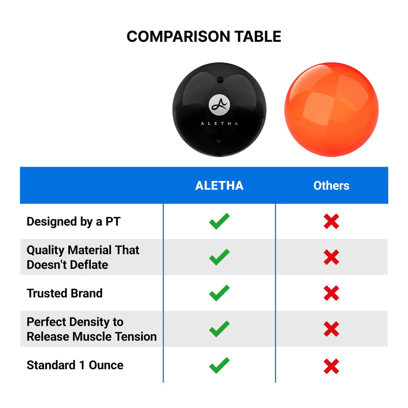 Aletha - Hip Flexor Release Ball By The Original Inventor of The Hip Hook™ | Psoas Massage Ball for Pain Relief & Trigger Point Muscle Therapy 1 Count (Pack of 1)