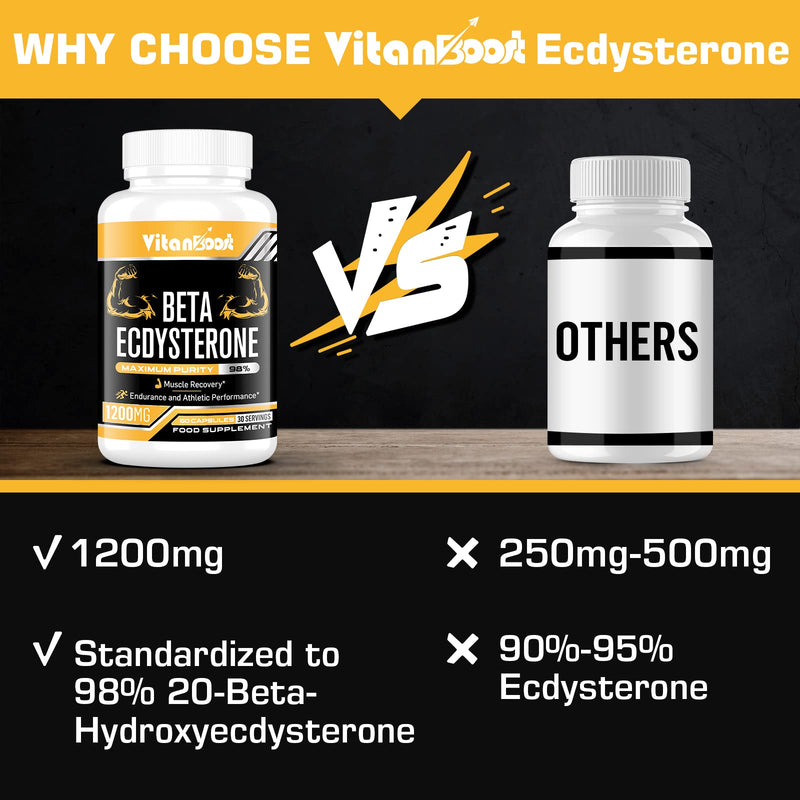 Beta Ecdysterone Supplement 1200mg | Increases Lean Muscle Mass, Exercise Performance, Strength and Protein Synthesis, 98% Maximum Purity Formulated for Enhanced Absorption (60 Count (Pack of 1)) 60 count (Pack of 1)