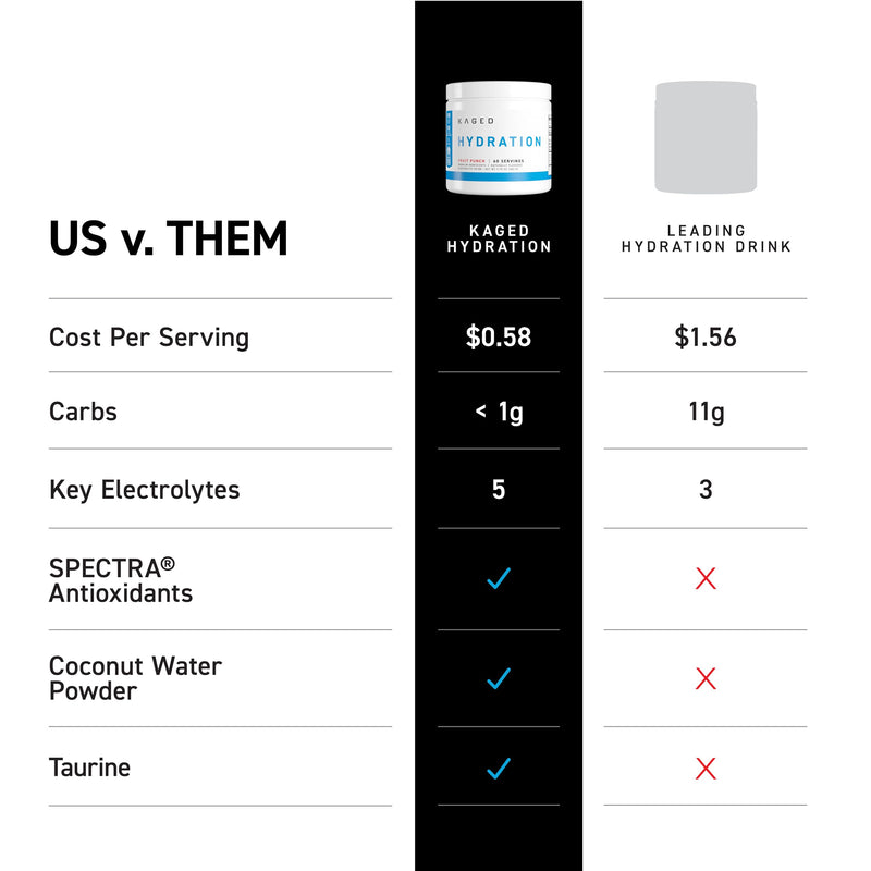 [Australia] - Kaged Hydration Electrolytes Powder | Glacier Grape | Hydra-Charge Sports Drink Mix | Pre, Post, Intra Workout | Low Carb, Vegan, Gluten Free | Supplements for Men & Women | 60 Servings 