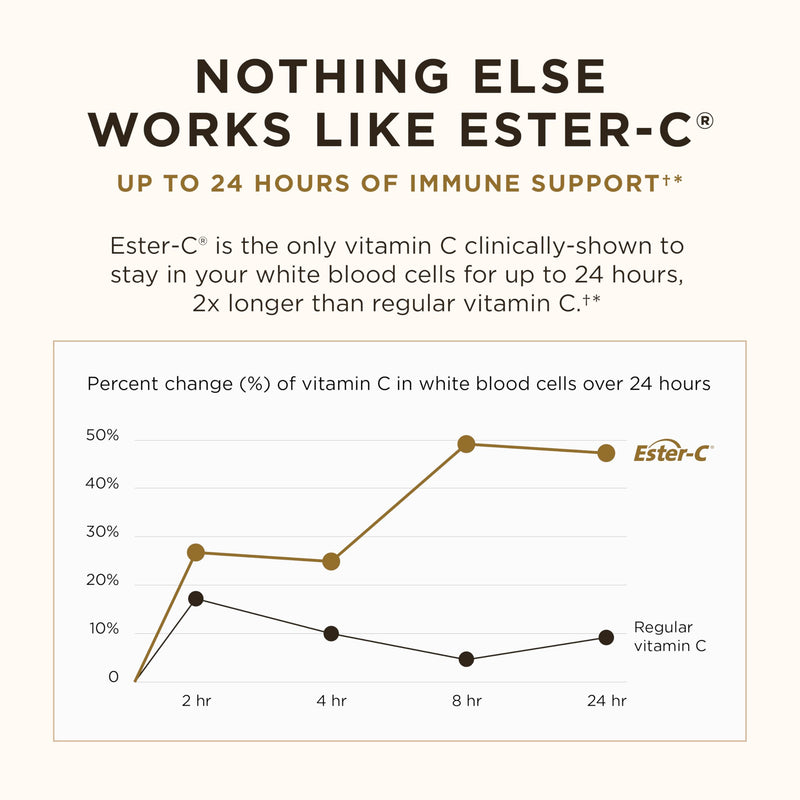 [Australia] - Solgar Ester-C Plus 500 mg Vitamin C (Ascorbate Complex), 250 Vegetable Capsules - Gentle & Non Acidic - Antioxidant & Immune Support - Non GMO, Vegan, Gluten Free, Kosher - 250 Servings 250 Count (Pack of 1) 