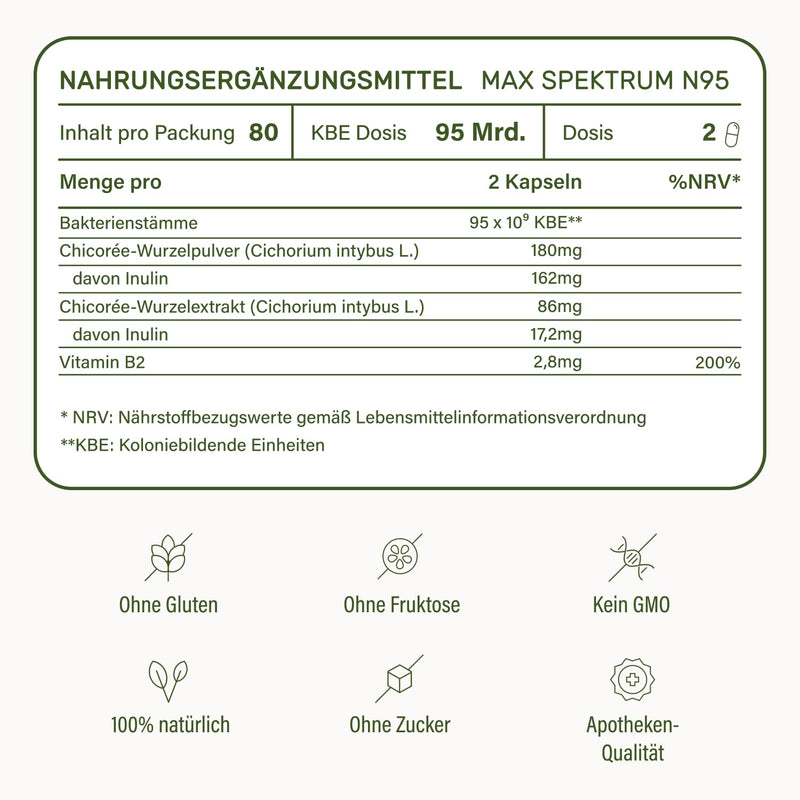 [Australia] - Nupure® Probaflor MAX SPECTRUM N95 600 billion CFU/g, 95 bacterial strains, largest bacterial strain spectrum, with Lactobacillus & Bifidobacteria, 95 billion CFU, enteric-coated, 80 capsules, 80 pieces (pack of 1) 