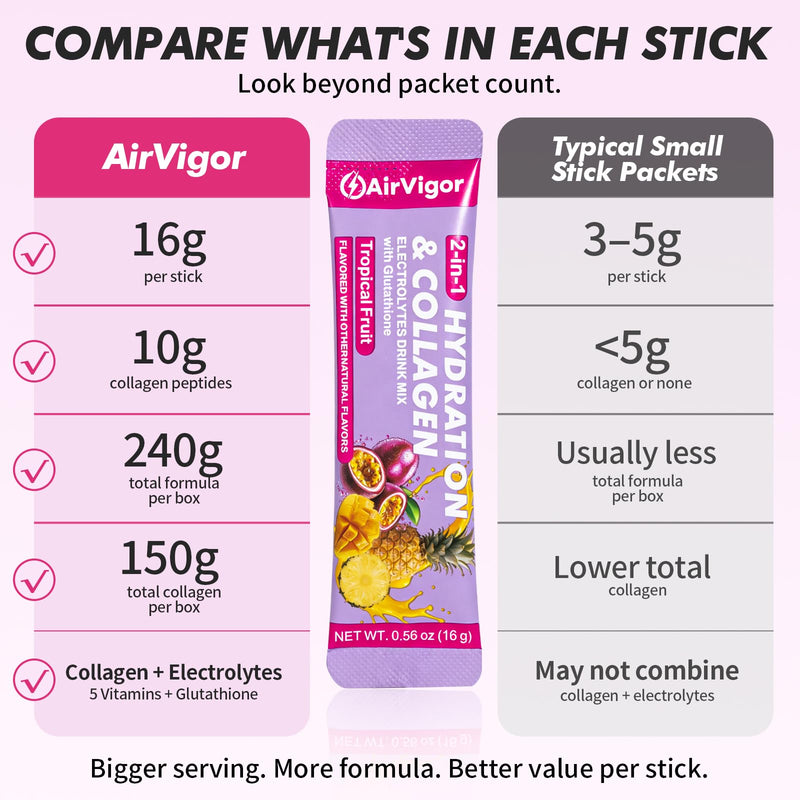 Collagen Electrolyte Powder, 10g Collagen, Tropical Fruit, 15 Ct | Zero sugar drink mix packets for post-workout hydration and recovery, with 5 vitamins, glutathione, joint and skin support