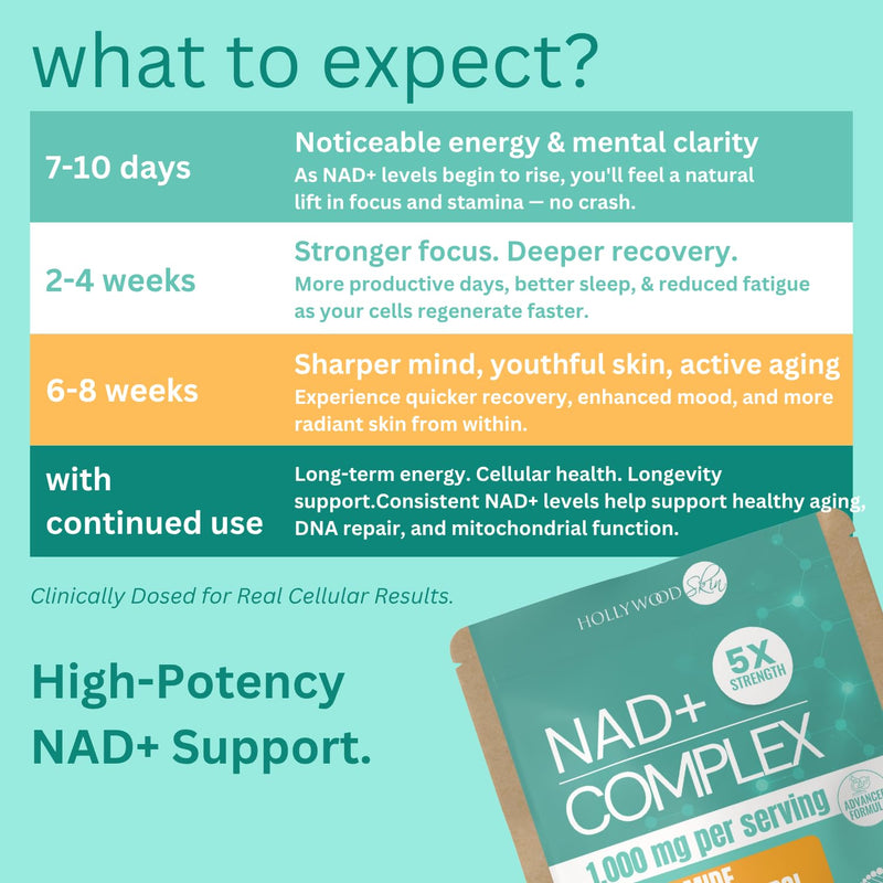 NAD+ Capsules 1,000mg Nicotinamide | Flush-Free B3, B12, Quercetin, L-Tryptophan & Resveratrol | Sugar-Free, Vegan NAD Supplement for Energy, Focus, Aging & Cellular Repair. 90 Capsules (30 Capsules) 30 Capsules