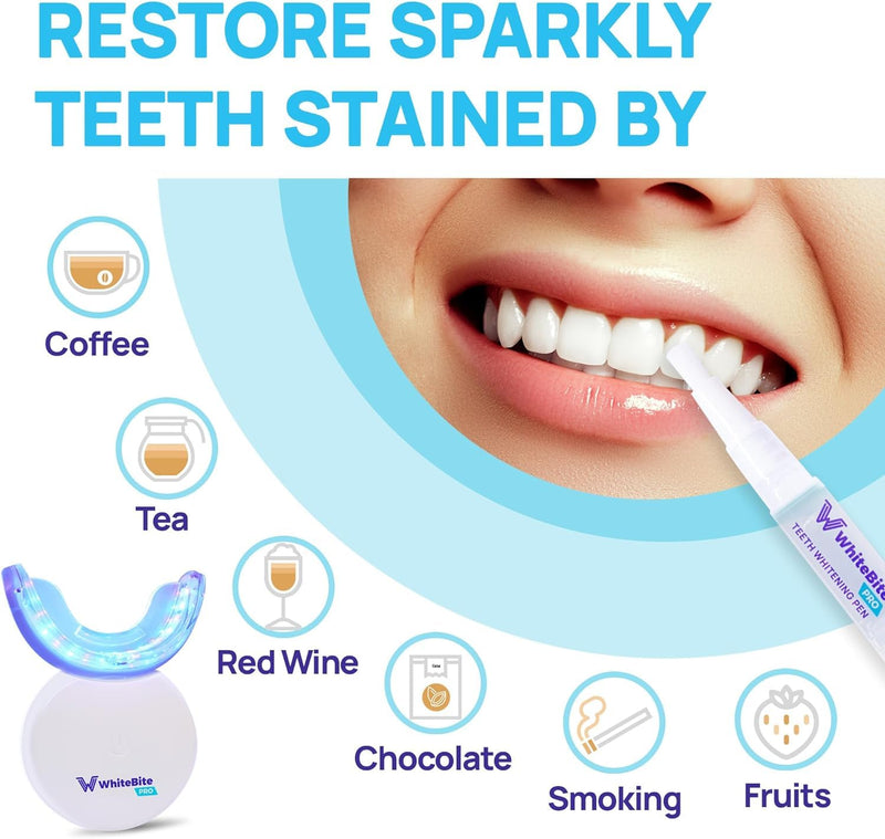 [Australia] - Upgraded Teeth Whitening Kit with Pens for Sensitive Teeth: Teeth Whitening LED Light, Mouth Tray, Carbamide Peroxide Whitening Gel - Fast Teeth Whitener and Tooth Stain Remover Spearmint 