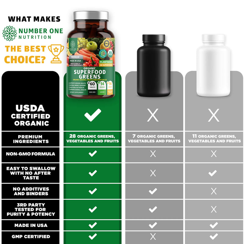 [Australia] - N1N Premium Organic Superfood Greens [28 Powerful Ingredients] Natural Fruit and Veggie Supplement with Alfalfa, Beet Root and Ginger to Boost Energy, Immunity and Gut Health, Made in USA, 60 Ct 