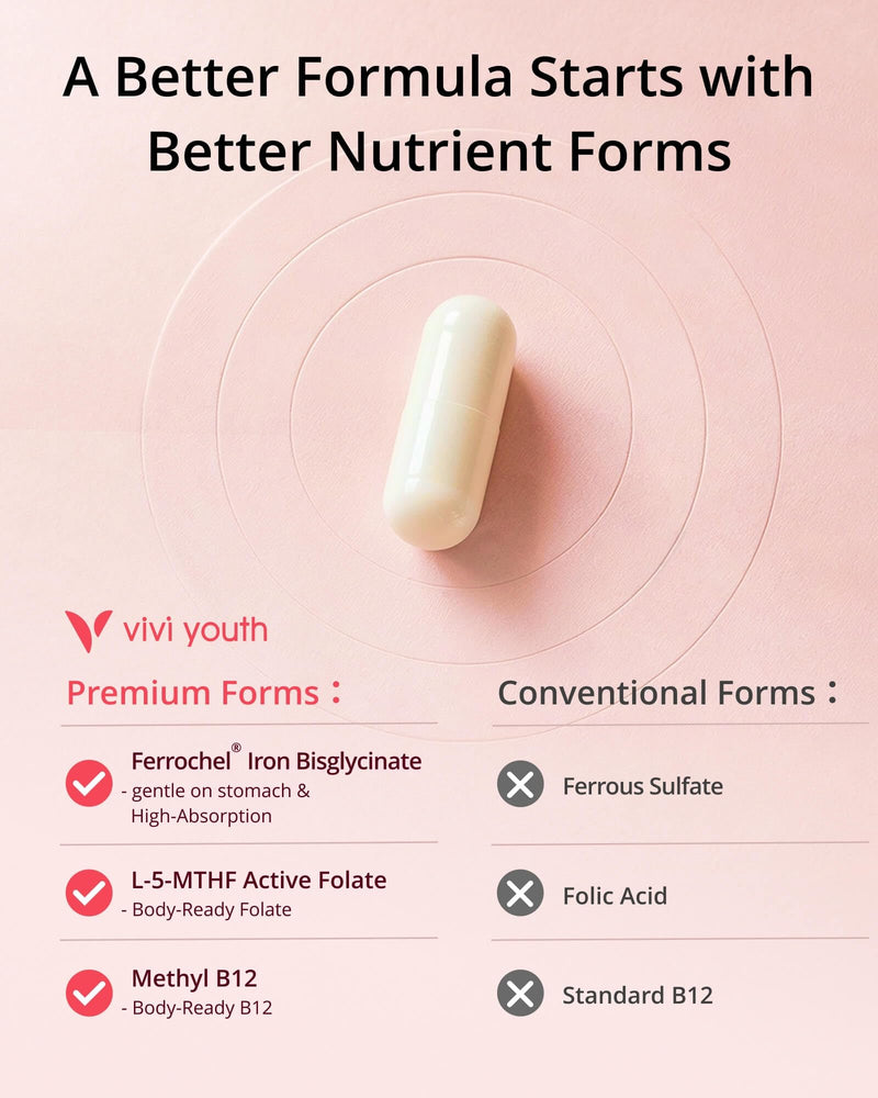 Gentle Iron Supplement for Women, Ferrochel® Iron Bisglycinate | Vitamin C, 5-MTHF Folate, Methyl B12, Easy on Stomach, High Absorption, Effective Iron & Energy Support, Vegan, 90-Day Supply