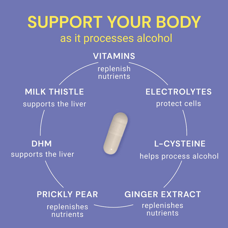 Blowfish Wingman | Supplement with DHM + L-Cysteine + Electrolytes | Feel Better After Drinking | Pre-Alcohol Liver Support & Hydration 30 Count (Pack of 1)