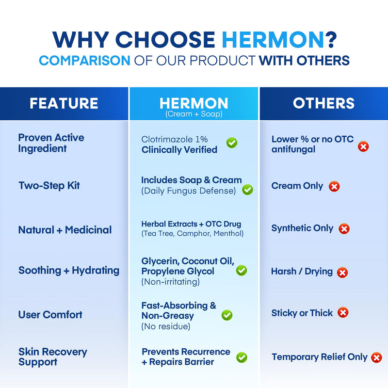 [Australia] - Hermon Clotrimazole Antifungal Treatment Cream & Soap Kit: Antifungal Cream for Athletes Foot, Jock Itch, Ringworm with Anti Fungal Soap - Relieves Itching Burning Cracking - 57g Tube / 113g Bar 