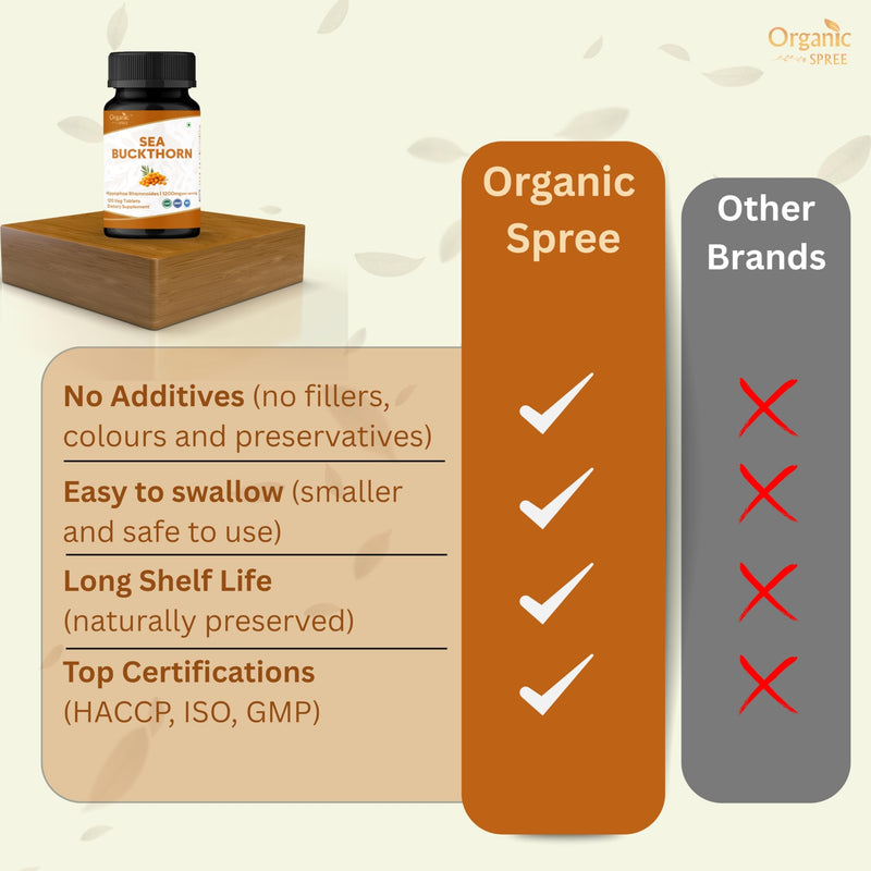 ORGANIC SPREE Sea Buckthorn 120 Tablets | Hippophae Rhamnoides (Sea Buckthorn) | Omega 7, Skin & Immune Support* - 120tab 1