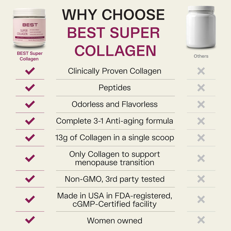 FORTIBONE® Collagen - 3 Clinically-Supported Bioactive Collagen Peptides with FORTIBONE®, FORTIGEL®, VERISOL® Unflavored Collagen for Women - Collagen Peptides for Bone Density, Joint & Skin Support