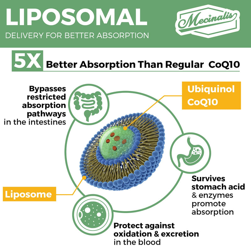 1000mg Liposomal CoQ10 Softgels | Better Absorption CoQ10 Ubiquinol Supplement | Heart Function & Energy Production | Active Antioxidant Form of Vegan Coenzyme Q10 | Non-GMO | 60 Softgels 60 Count (Pack of 1)