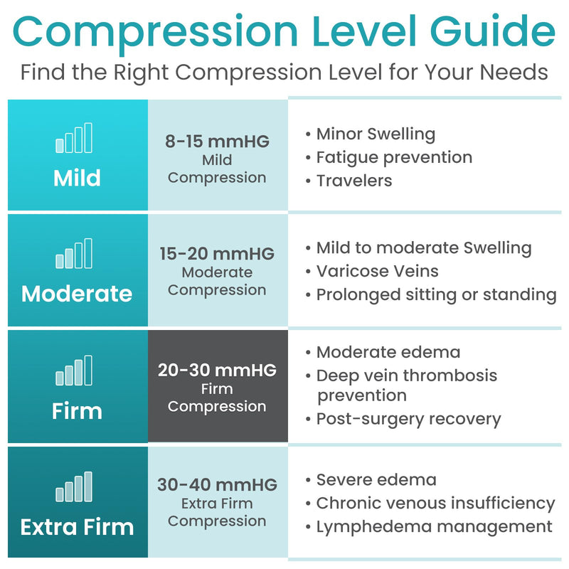 [Australia] - Vive Medical Compression Pantyhose for Women & Men - 20-30 mmHg Graduated Support Hose - Opaque Closed Toe Compression Tights - Stockings for Varicose Veins, Swelling, Edema, & Improved Circulation X-Large 