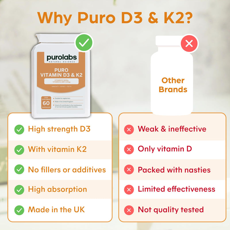 Purolabs Vitamin D3 3000iu & K2 100ug (MK7) - High Strength Vitamin D Supplement for Immune Support, Mood & Bone Health - Vitamin D3 K2 Vegetarian Capsules - Vitamin D Tablets 60 Count
