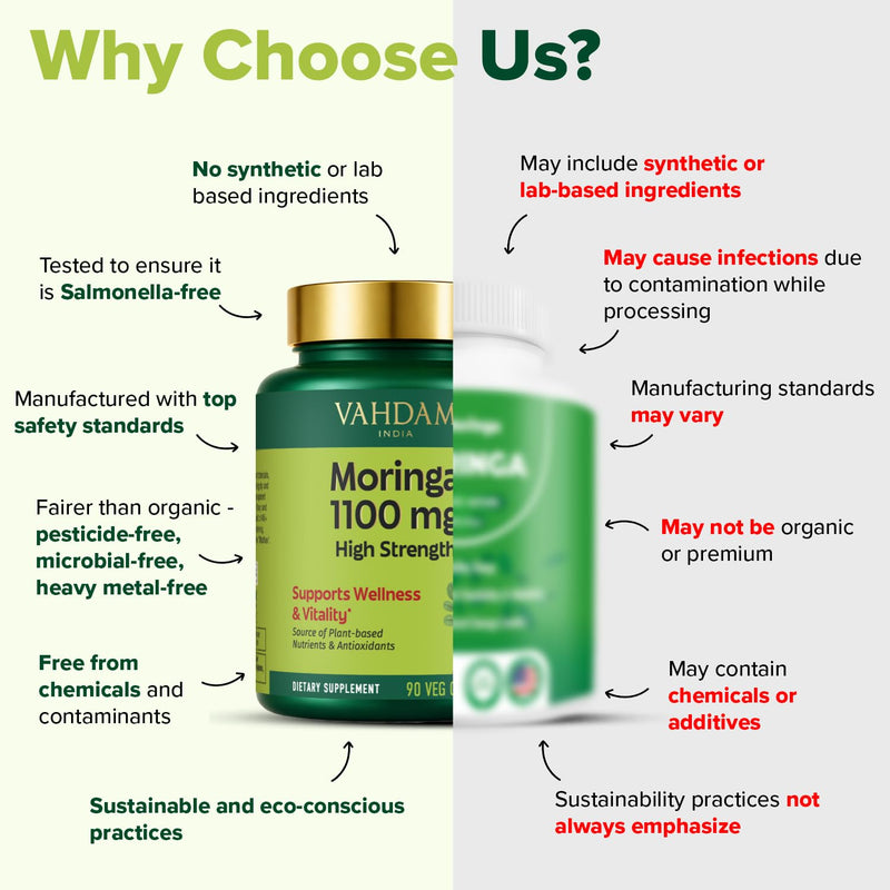 VAHDAM Moringa Capsules 1100mg | Supports Wellness and Vitality | Source of Plant Based Nutrients and Antioxidants | High Strength Green Superfood Supplement | 90 Veg Capsules