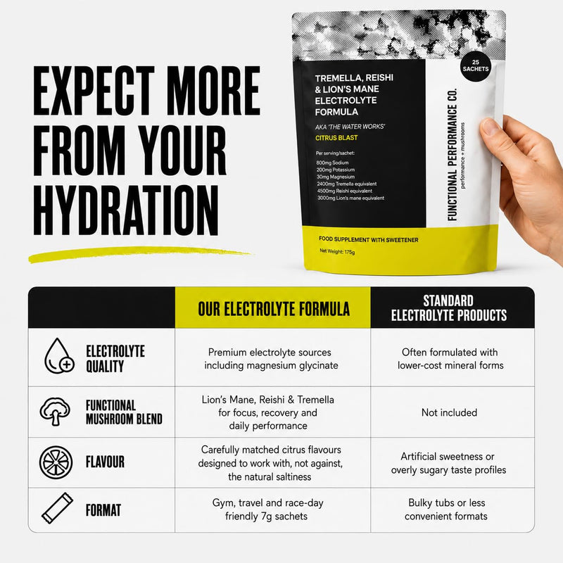 Electrolyte Powder with Lion’s Mane, Reishi & Tremella | 800mg Sodium + 200mg Potassium + 30mg Magnesium | Hydration, Focus & Recovery | 25 Sachets | Sugar Free Citrus Blast
