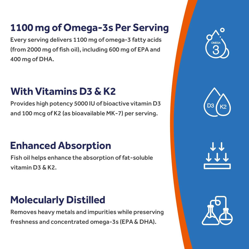 Doctor's Recipes Omega-3 Fish Oil with Vitamin D3 K2, 1100 mg Omega-3 Fatty Acids, D3 5000 iu & K2 100 mcg, for Healthy Heart Brain Eye Support, for Women and Men 60 Softgels