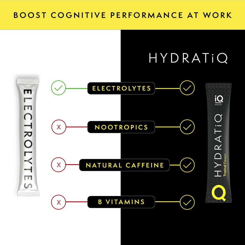 Nootropic Productivity Drink for Focus & Hydration - Healthy Energy Drink/Coffee Replacement with Natural Caffeine, L-Theanine, Bacopa Monnieri & Electrolytes - 20 Sachets - HYDRATiQ by iQ HEALTH Tropical 20 Pack