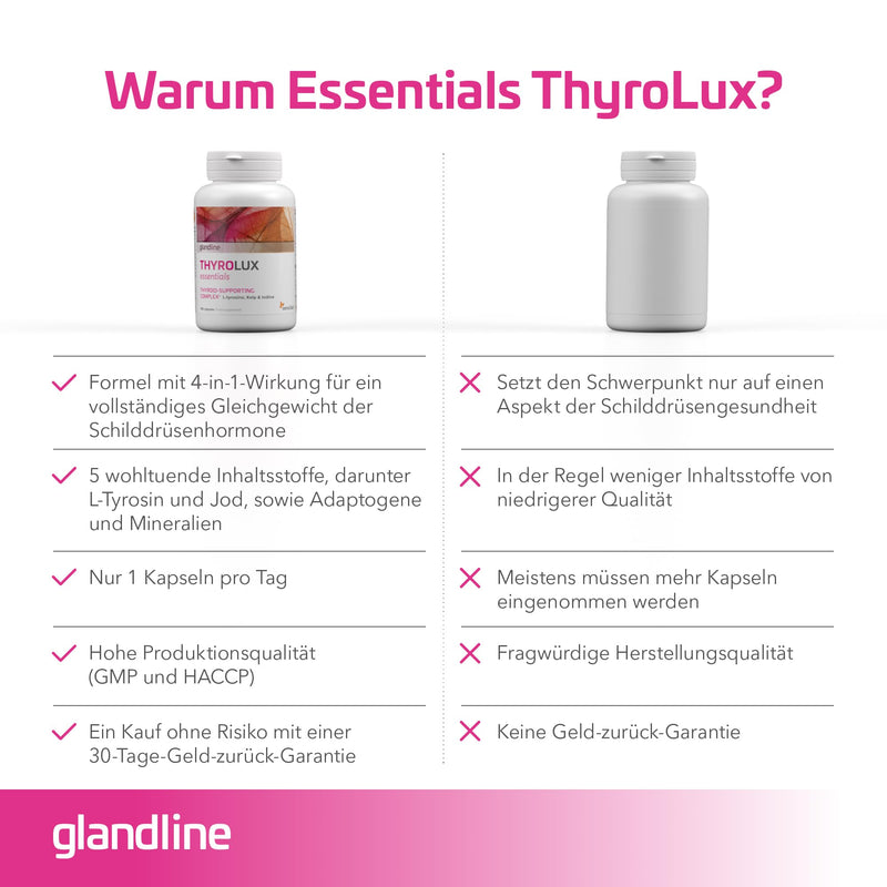 [Australia] - Iodine tablets - Thyroid - Iodine 150µg - Zinc, Selenium, L Tyrosine, Manganese - Plant origin - 180 capsules High dosage for 180 days - Thyrolux Sensilab 