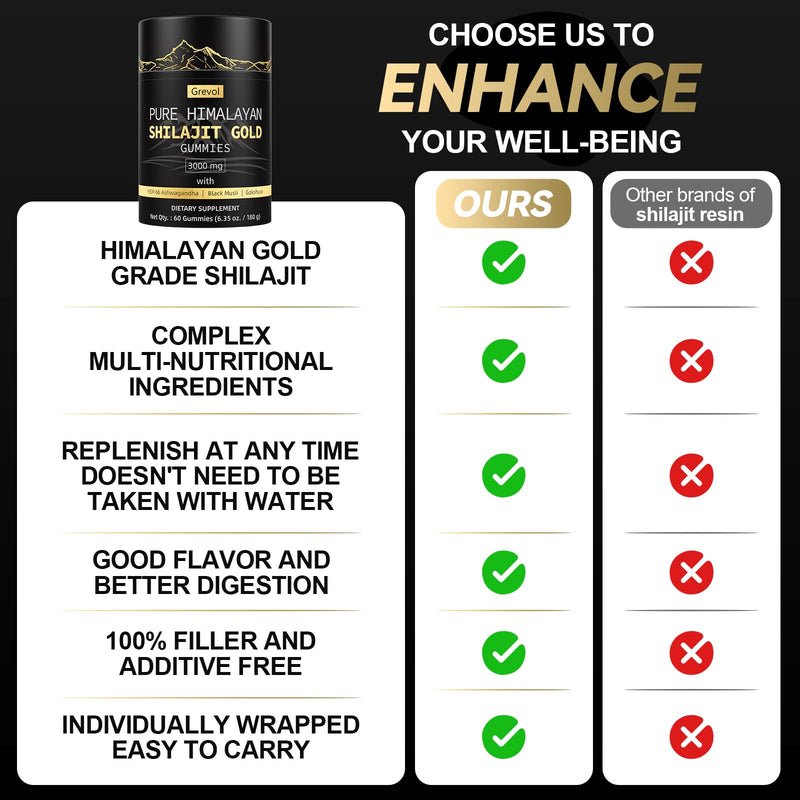 [Australia] - Pure Himalayan Shilajit Gummies: Gold Grade Shilajit Riched with Ashwagandha Fulvic Acid & 85+ Trace Minerals - No Added Sugar - Individually Wrapped - for Men & Women - 60 Gummy 60 Count (Pack of 1) 