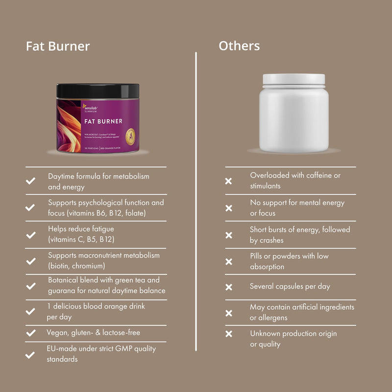 Fat Burner, Appetite Control and Weight Management Powder with Carolean, Morosil, Shilajit, Green Tea, Guarana, Inulin Powder - 120 g, Slimmium Sensilab FatBurner GLP-1