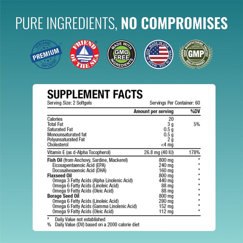 Approved Science Omega 3-6-9-2400mg Daily Blend of Fish, Flaxseed, and Borage Oils with Vitamin E - Wellness Support - Non-GMO, Mercury-Free - 60 Softgels - 1 Month Supply 60 Count (Pack of 1)