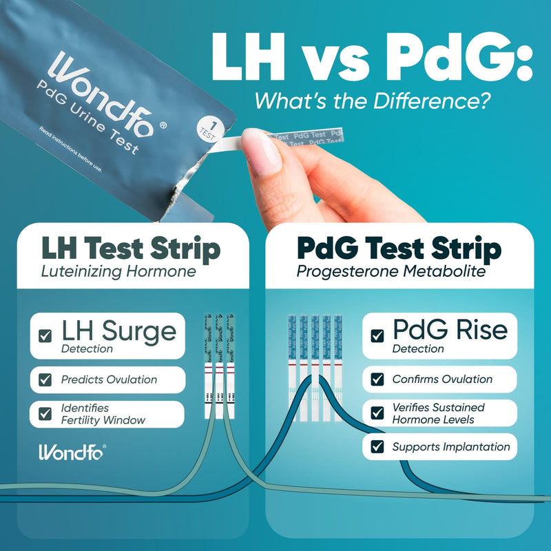 Wondfo PdG Test Strips for Women - At-Home Urine Test Strips,5 Tests | Tracks Progesterone Metabolite, Ideal for Trying to Conceive, Simple At-Home Use