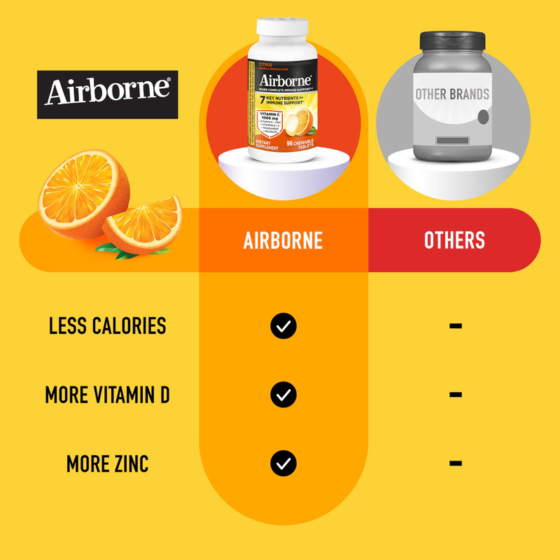 Airborne Vitamin C 1000mg (per Serving) - Citrus Chewable Tablets (96 Count in a Box) - Packaging May Vary | Antioxidants Vitamins A, D & E + Zinc, Selenium, and Manganese, Herbal Blend, Multivitamin Supplements, Immune Health, Tasty 96 Count (Pack of 1)