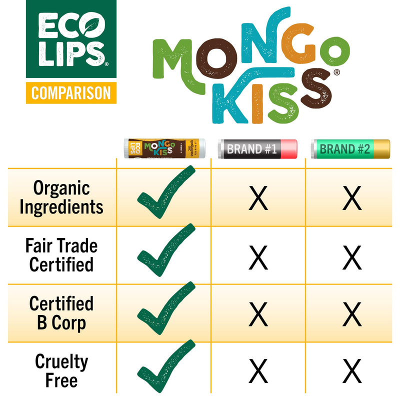 Eco Lips Mongo Kiss USDA Organic Lip Balm, Variety 7 pack | Blood Orange, Black Cherry, Pomegranate, Vanilla Honey, Peppermint, Strawberry Lavender, Yumberry | Mongongo Oil & Vitamin E 1 Count (Pack of 7)