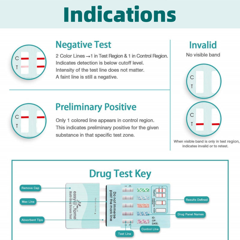 Easy@Home 5 Pack Multi Drug Screen Test, 4 Panel Urine Drug Test | Testing for Cocaine(COC), Marijuana(THC), Methamphetamine(MET), Morphie(MOR), Including THC Tests for Home Use, EDOAP-144 5 Tests