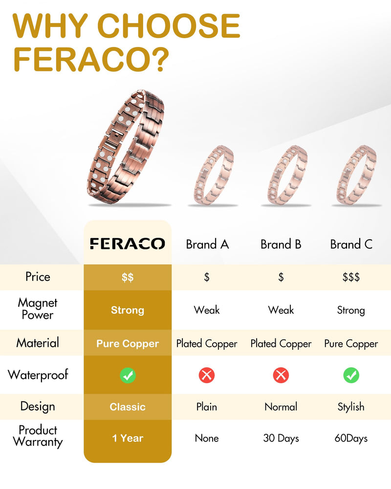 [Australia] - Feraco Men's Copper Magnetic Bracelet Elegant 99.99% Solid Copper Bracelets with Double-Row Strong Magnets,Magnetic Jewelry (Copper) 