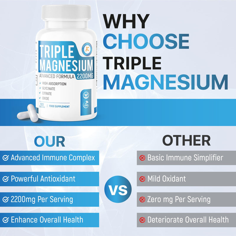 Triple Magnesium Complex 2200mg - Glycinate Citrate Oxide - 3 in 1 Powerful Supplement - 120 Capsules - Vegan