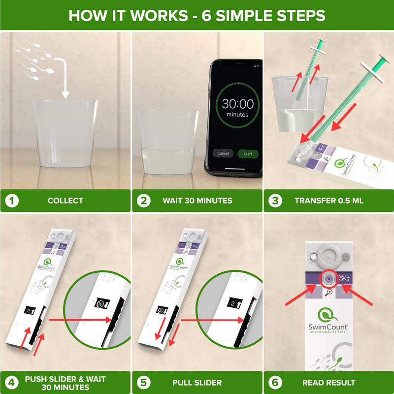 SwimCount Sperm Test – #1 Male Fertility Test for Progressive Motility | Home Fertility Test, Measures progressive motility, not just sperm count, lab-validated, 95.8% sensitivity, FSA/HSA eligible 1 Pack