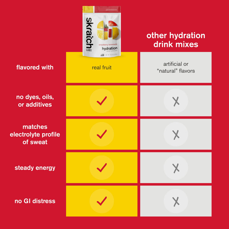 [Australia] - Skratch Labs Hydration Powder | Sport Drink Mix | Electrolytes Powder for Exercise, Endurance, and Performance | Strawberry Lemonade | 20 Servings | Non-GMO, Vegan, Kosher 20 Servings (Pack of 1) 