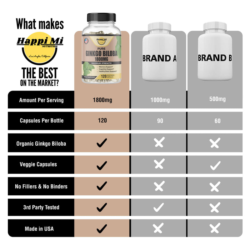 [Australia] - Ginkgo Biloba 1800mg, Ginkgo Biloba Organic, Memory & Brain Function Support, Improves Concentration and Cognitive Support, Clarity, 120 Veggie Caps, Non GMO, 120Caps 