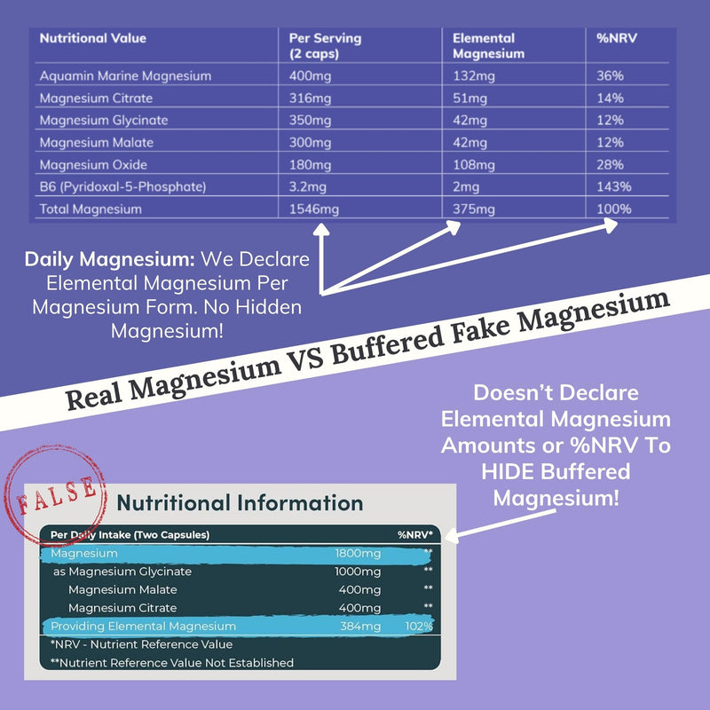 Magnesium Glycinate Supplements | Magnesium Supplements 5-in-1 with Bisglycinate, Citrate, Malate, Marine, Oxide, Vitamine B6 | High Strength Complex Sleep, Cramp, Stress, Anxiety Health Supplemet, 60
