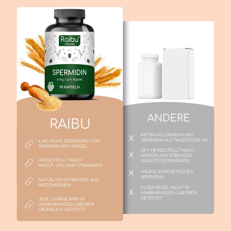 [Australia] - Raibu spermidine capsules high dosage - 6 mg spermidine per capsule (90 x 6 mg) - supply for 3 months - vegan, natural & without additives - made from wheat germ extract 