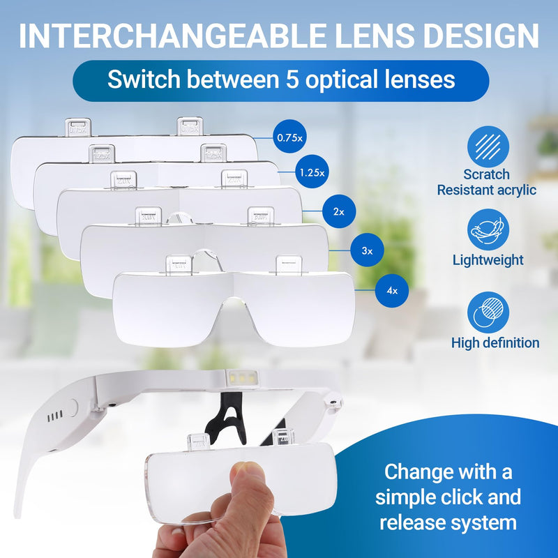 [Australia] - YOCTOSUN Head Magnifier Glasses with 3 LED Lights and Detachable Lenses 0.75X, 1.25X,2.0X, 3.0X and 4.0X, USB Charging Eyeglasses Magnifier, Magnifying Glasses with Light for Close Work Hobby Crafts White USB Rechargeable 