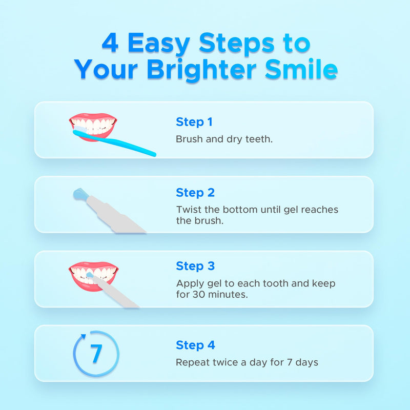 [Australia] - Luelli Teeth Whitening Pen, 20+ Uses - Travel Size Professional Tooth Whitener Serum, Extra Strength Organic Teeth Bleaching Gel for Sensitive Teeth, Instant Stain Removal, Simply White Smile, 4 Count Unflavored 