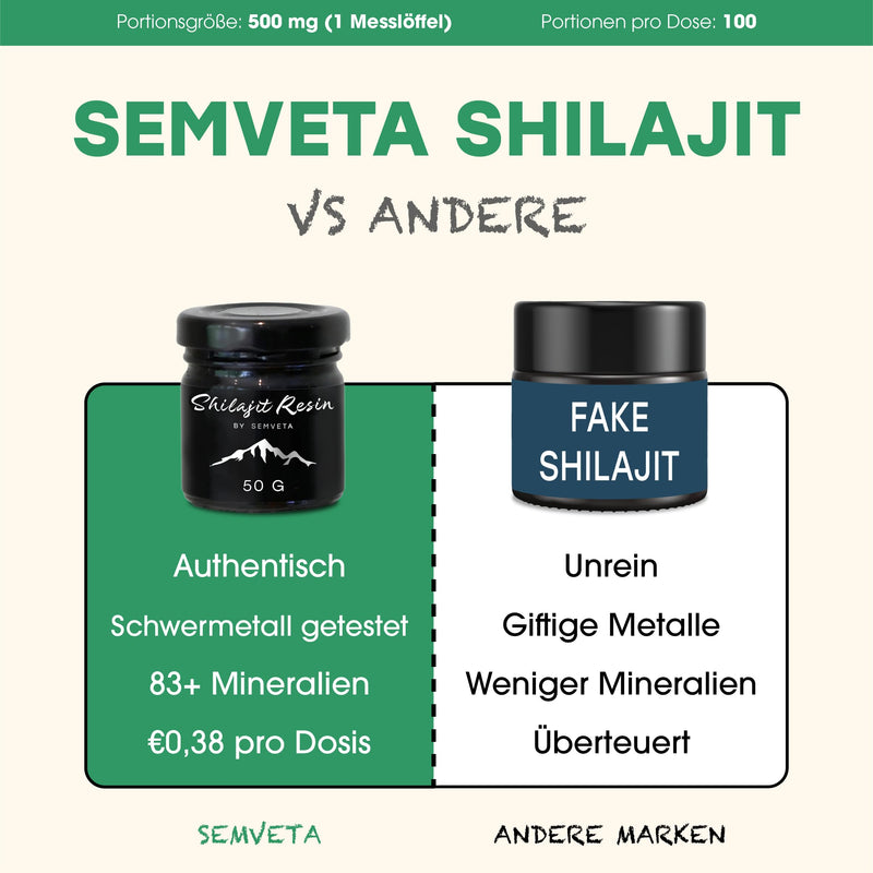 [Australia] - Semveta Original Altai Shilajit - 50g High-quality resin, 87+ minerals, fulvic acid - Heavy metal tested & cold water filtered - Natural - For vitality, clarity & immune system - 4 month supply 
