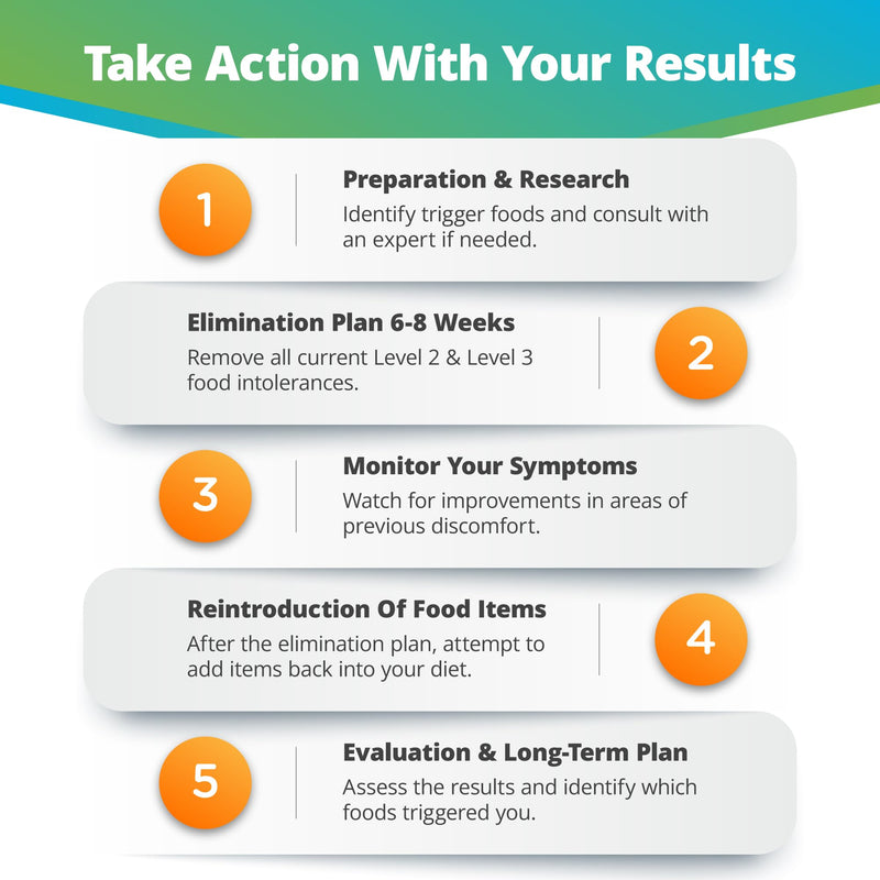 [Australia] - 5Strands Food & Beverage Intolerance Test for Adults & Kids, 868 Items Tested, Gluten & Lactose, at-Home Sensitivity Testing, Hair Analysis, Gut Health Test, Results in 4 Days Comprehensive 