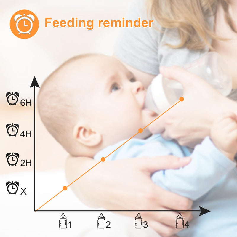 [Australia] - 5'' Video Baby Monitor No WiFi with 32-Hour Battery, 2-Way Talk Baby Camera Monitor VOX Pan-Tilt-Zoom Night Vision Temperature Display Alarm 8 Lullabies and 1000ft 