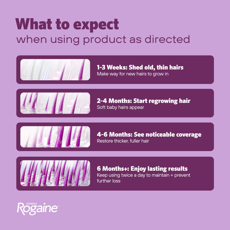 Women's Rogaine Hair Growth Foam, 5% Topical Minoxidil, 4 Mo, 2x 2.11 Oz